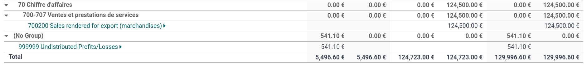 Grupos de cuentas en el balance de comprobación en la aplicación de Contabilidad de Odoo