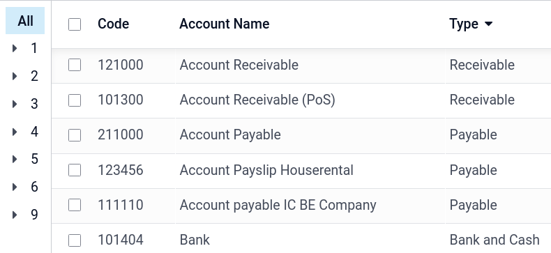 Agrupar las cuentas por tipo en la aplicación de Contabilidad de Odoo
