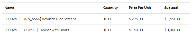 Ejemplo de una tabla de datos