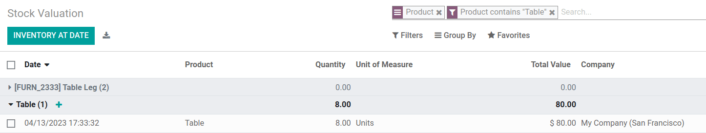 Mostrar la valoración del inventario de 8 mesas en Odoo.