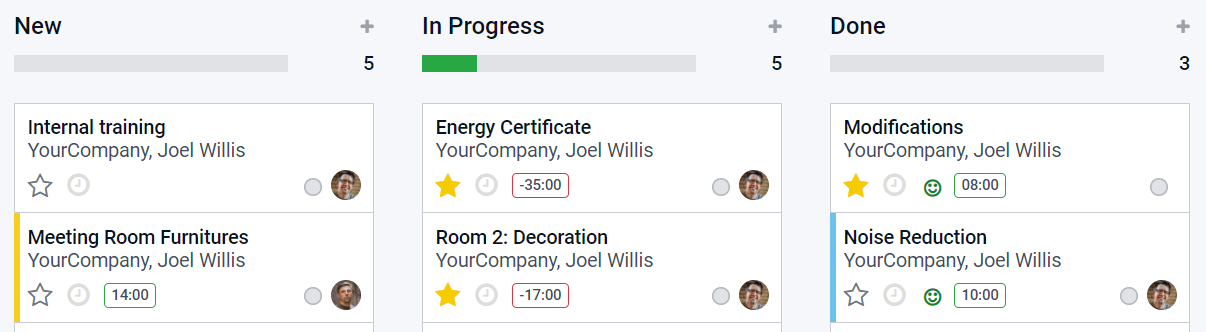 Vista kanban del proyecto