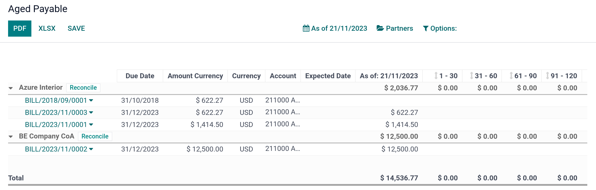 Reporte de cuentas antiguas por pagar en Odoo.