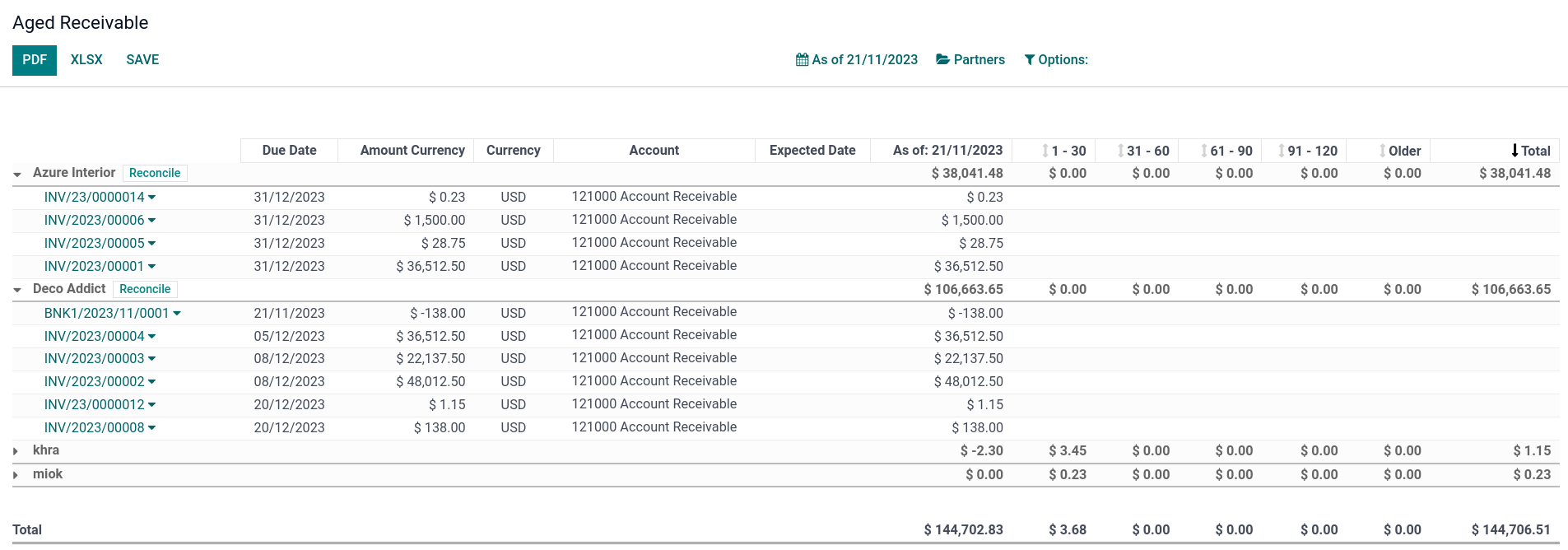 Reporte de cuentas antiguas por cobrar en Odoo.