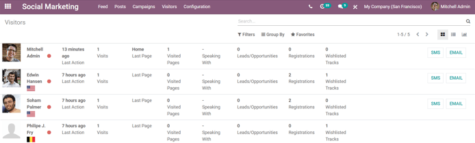 Vista de la página de visitantes en la aplicación Marketing Social de Odoo.